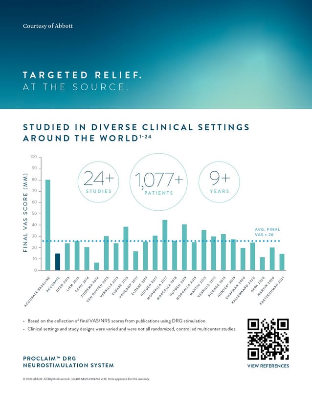 Bar chart of final VAS pain scores across more than twenty published DRG stimulation studies