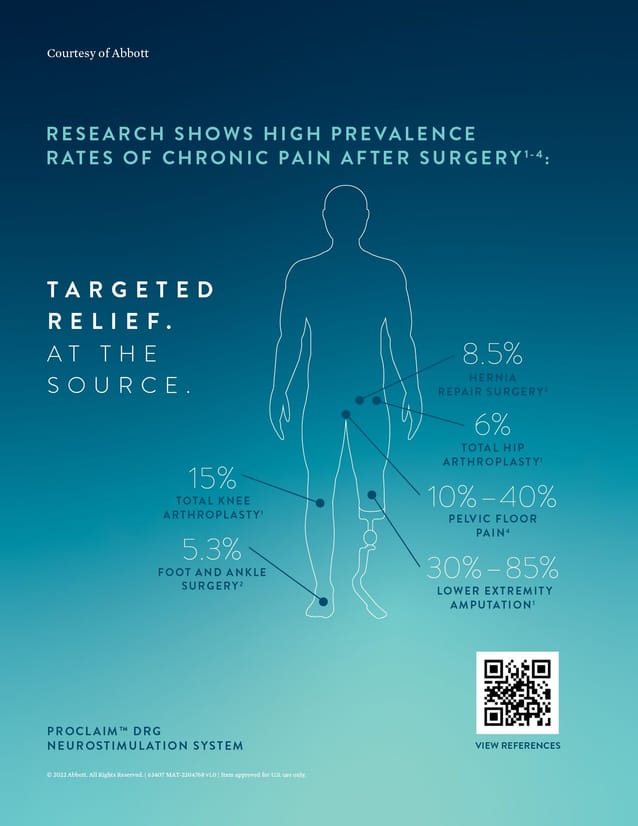 Body diagram showing published prevalence rates of chronic pain following common surgical procedures